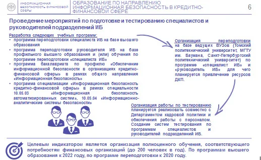 Точки отсчета