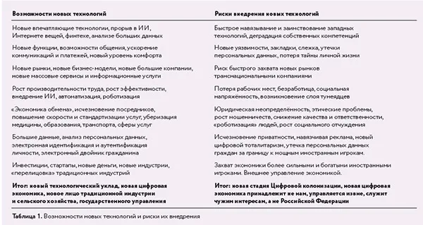 Цифровая экономика и риски цифровой колонизации