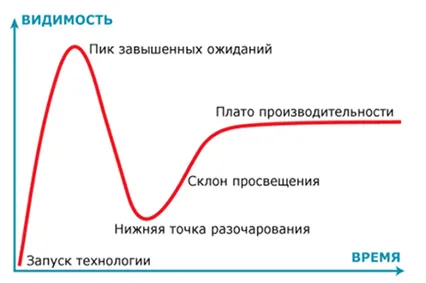 Цифровая экономика и риски цифровой колонизации