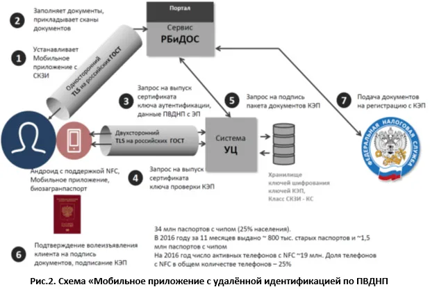 В пять кликов