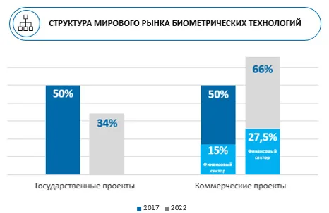 Селфи вместо/вместе с паролем