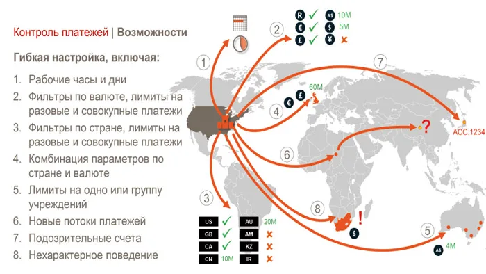 Программа безопасности пользователей SWIFT – усиление безопасности финансовой экосистемы
