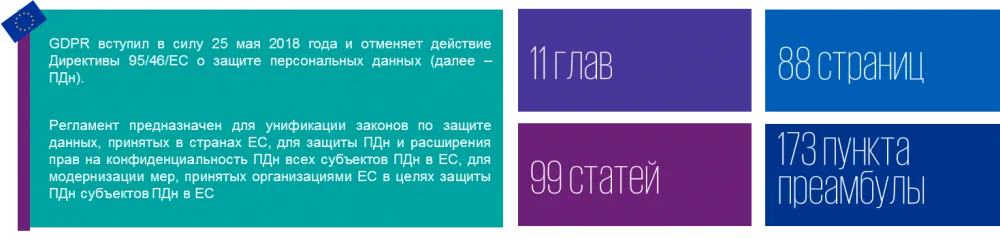 GDPR. А так ли страшен черт?