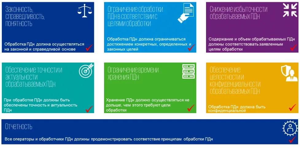 GDPR. А так ли страшен черт?