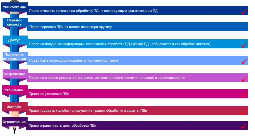 GDPR. А так ли страшен черт?