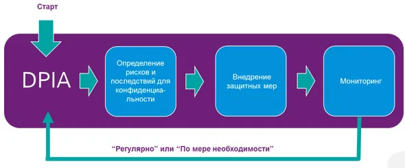 GDPR. А так ли страшен черт?