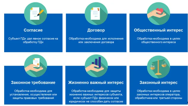 GDPR. А так ли страшен черт?