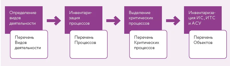 До развилки и дальше