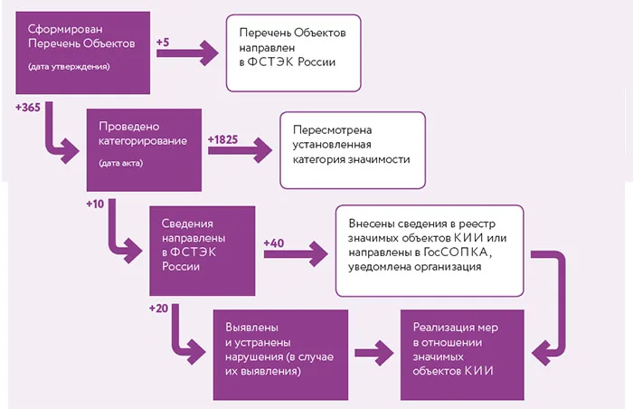До развилки и дальше