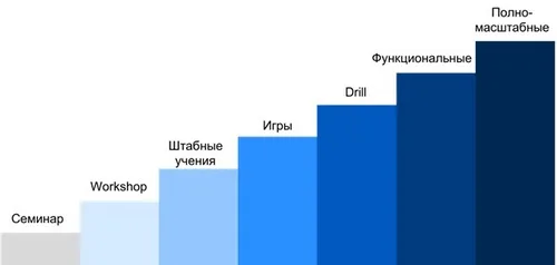 Киберучения для руководства компании