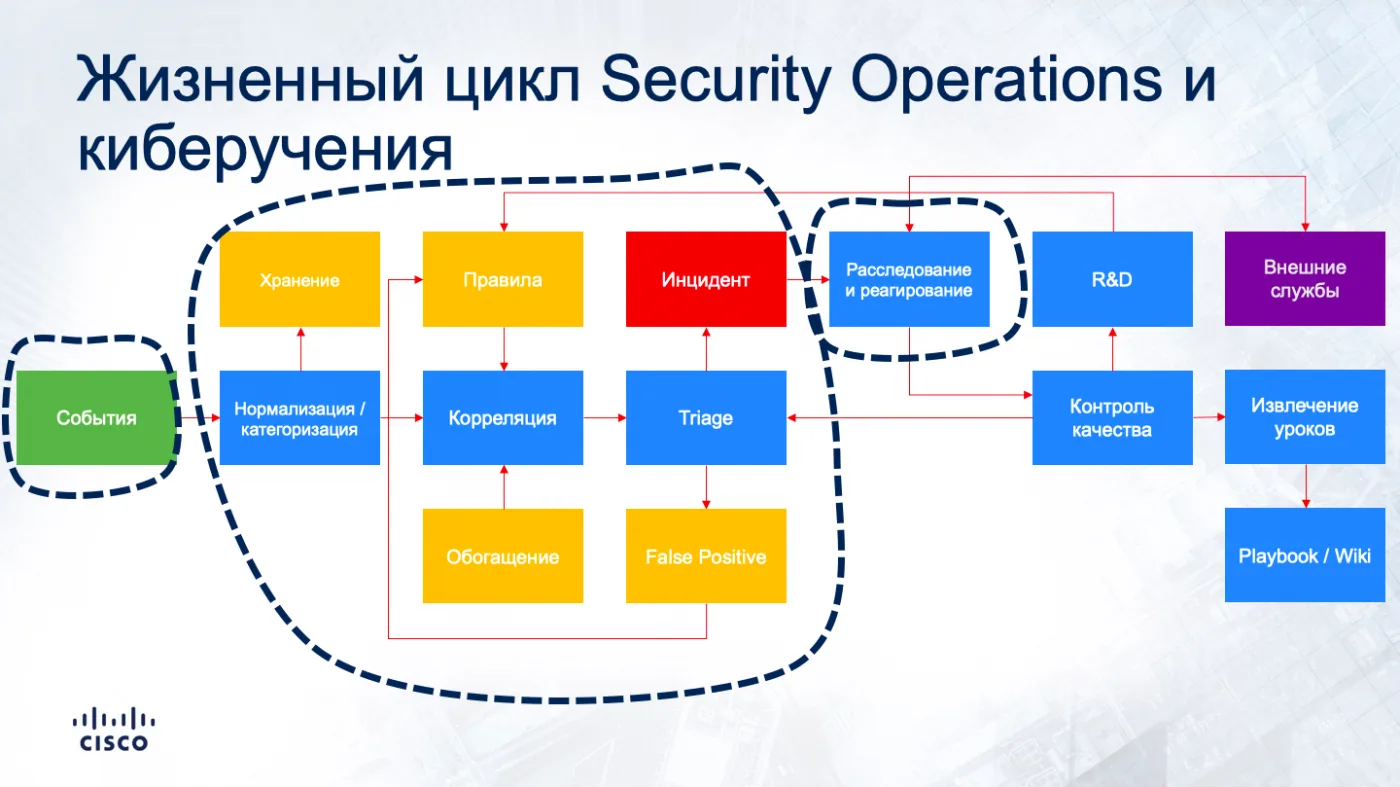 О киберучениях на SOC Форуме