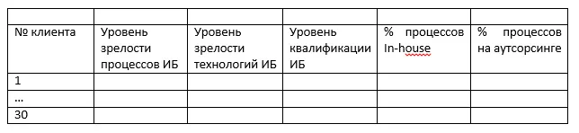 История одного сервиса