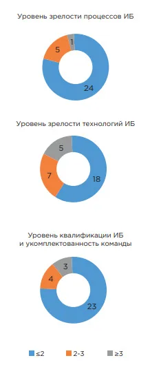 История одного сервиса