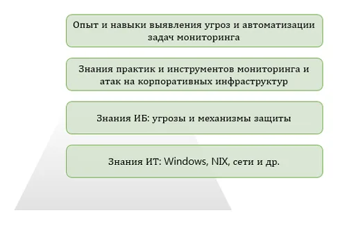 Кадровые стратегии для SOC