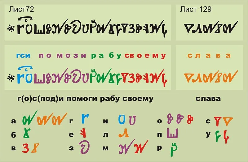 ХV век. Время замены