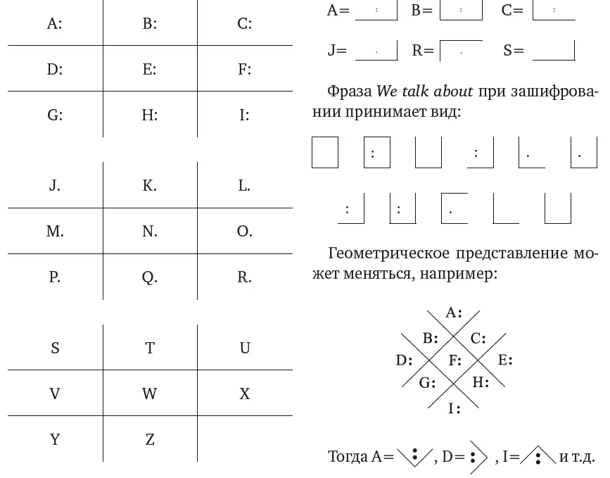 ХV век. Время замены