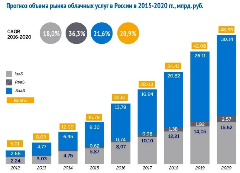 Стратегический тренд… без стратегии