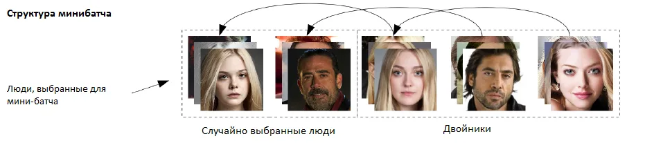 Россияне победили на чемпионате мира по… идентификации!