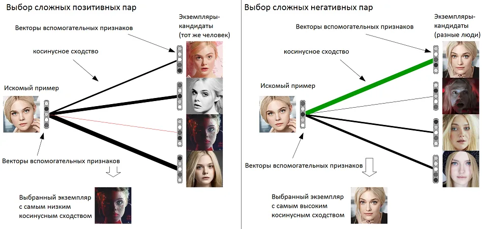 Россияне победили на чемпионате мира по… идентификации!
