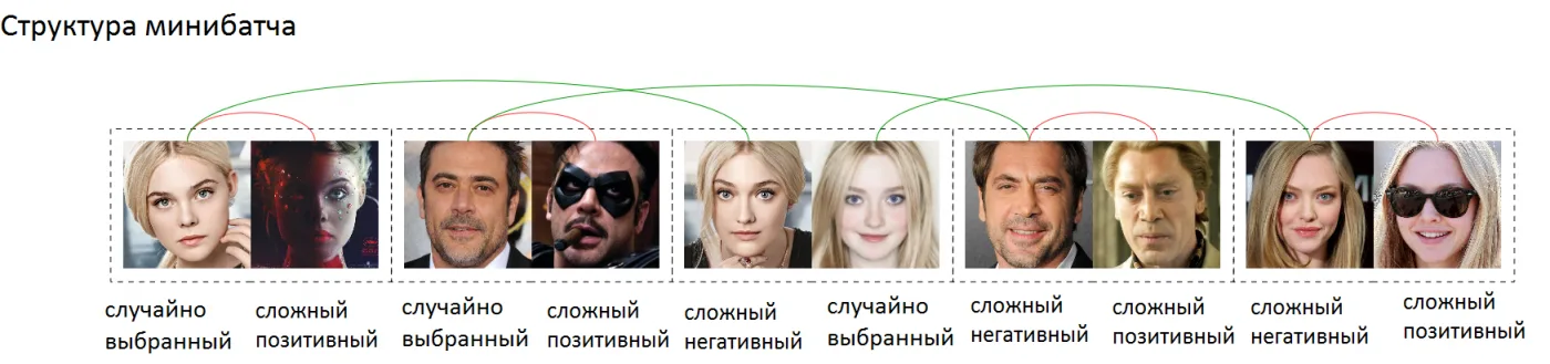 Россияне победили на чемпионате мира по… идентификации!