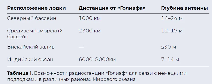 Шифры двух океанов