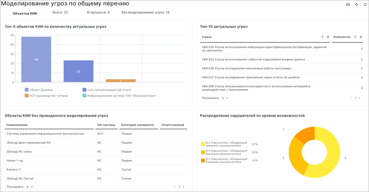 Security Vision AM, КИИ и ГосСОПКА. Комплаенс и защита гибридных инфраструктур