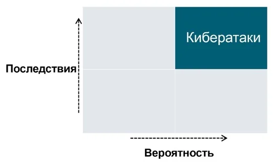 Широким фронтом
