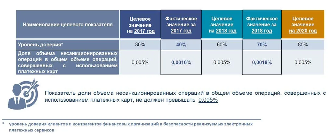 Широким фронтом