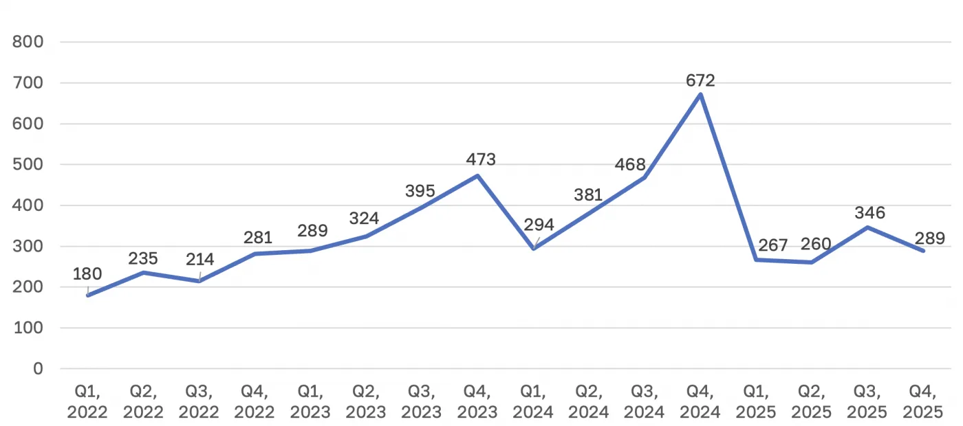 Кого и как атаковали в 2025 году
