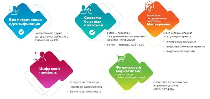 Большие проекты