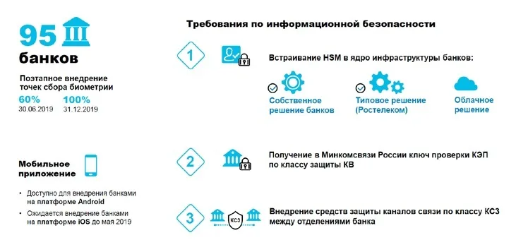 Большие проекты