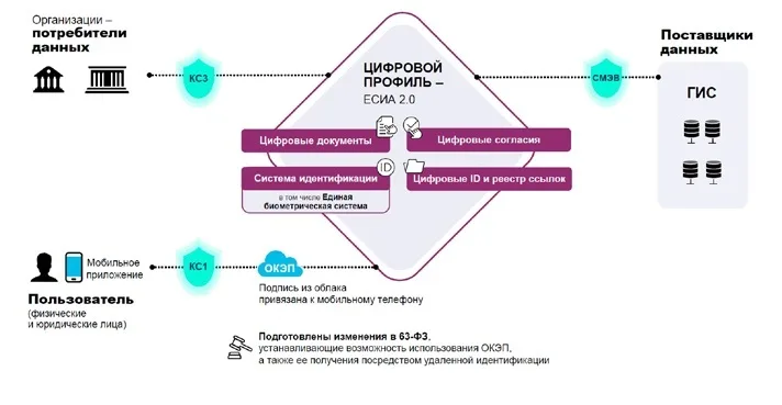 Большие проекты