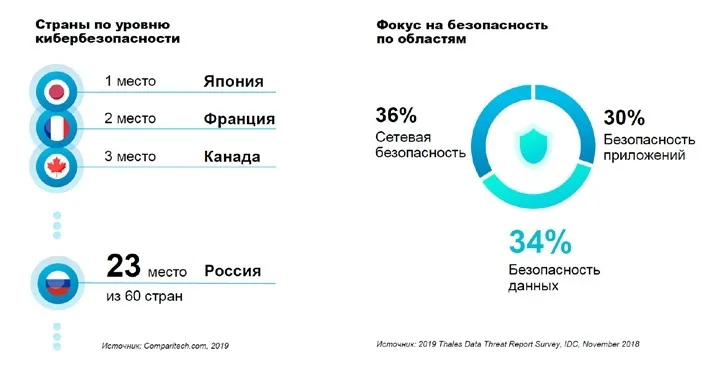 Большие проекты