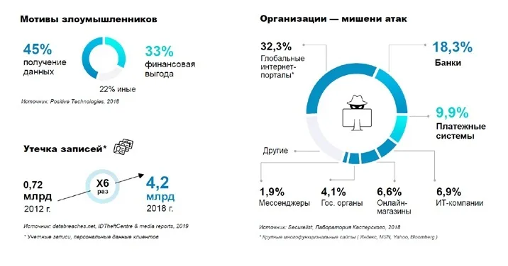 Большие проекты