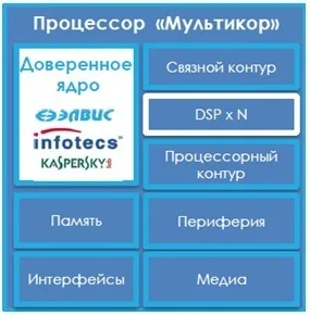 Ушёл ли поезд?