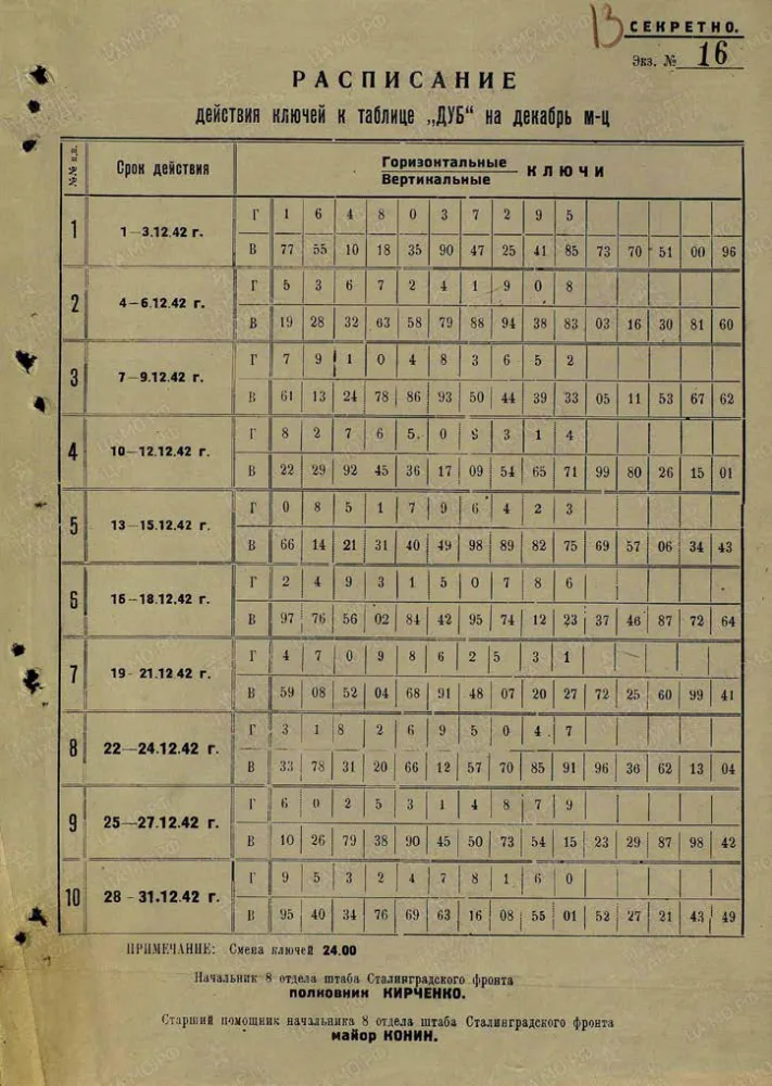 На Волге широкой