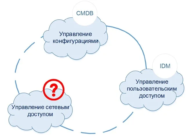 Куда? Кому? Как?