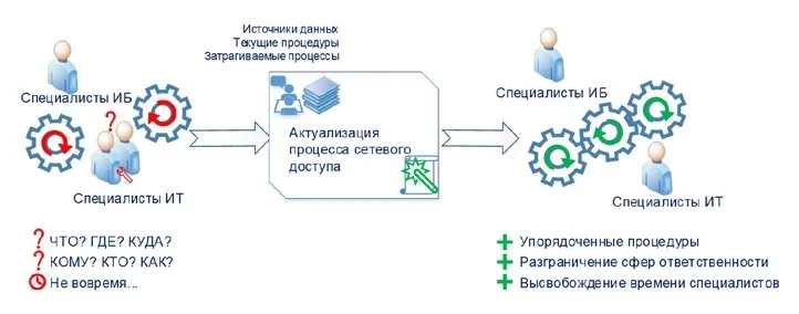 Куда? Кому? Как?
