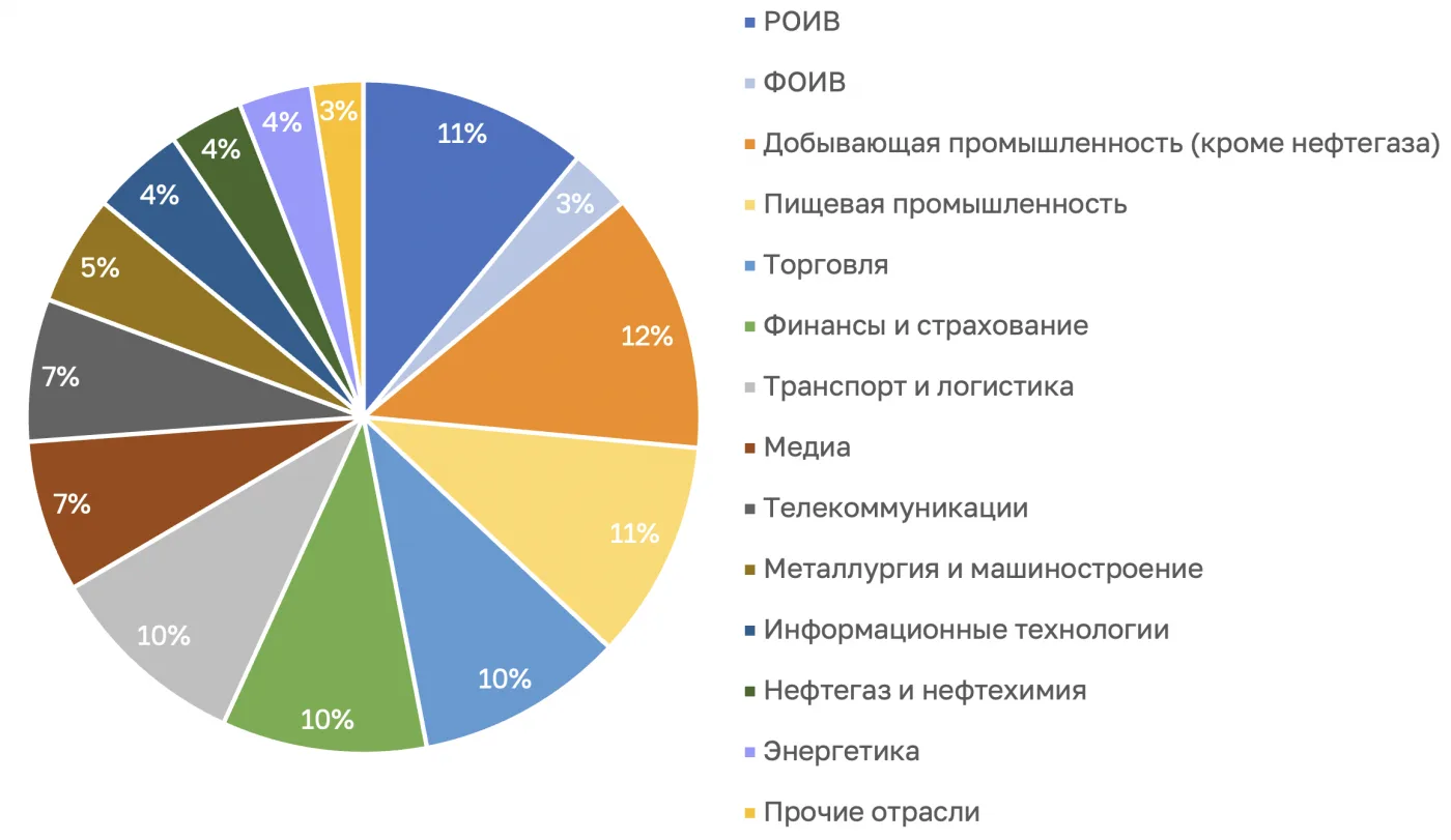 Кого и как атаковали в 2025 году