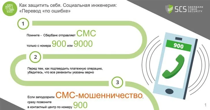 Шаг за шагом, потихоньку