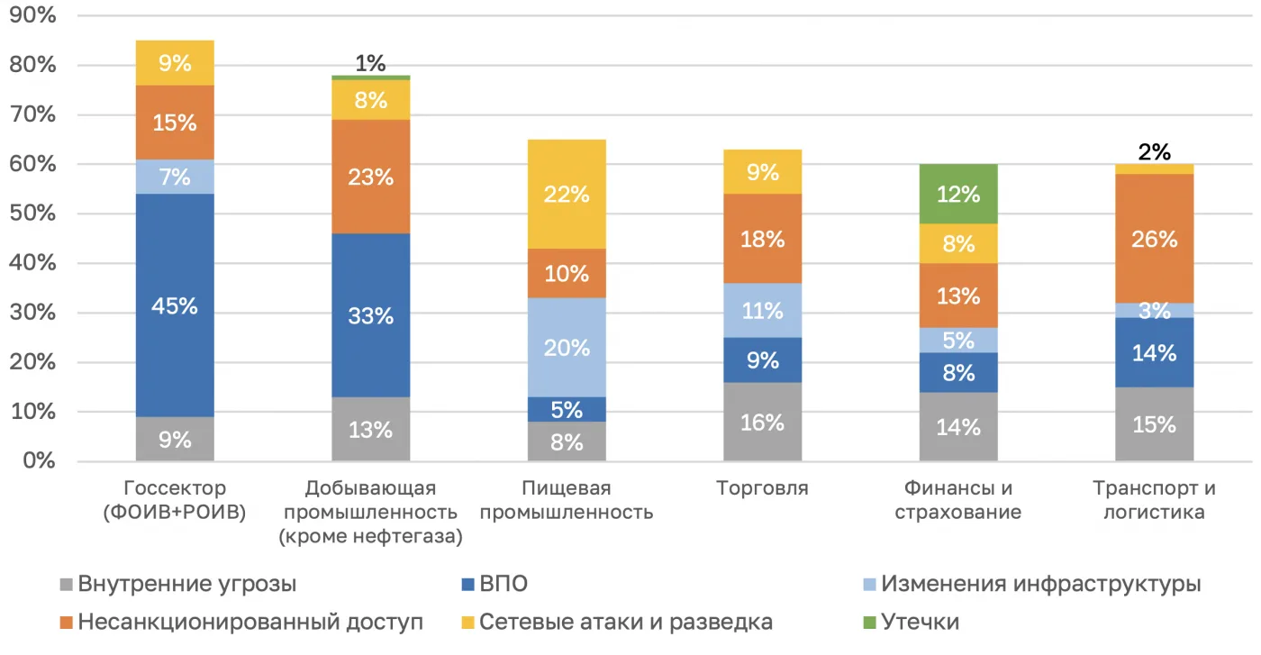 Кого и как атаковали в 2025 году