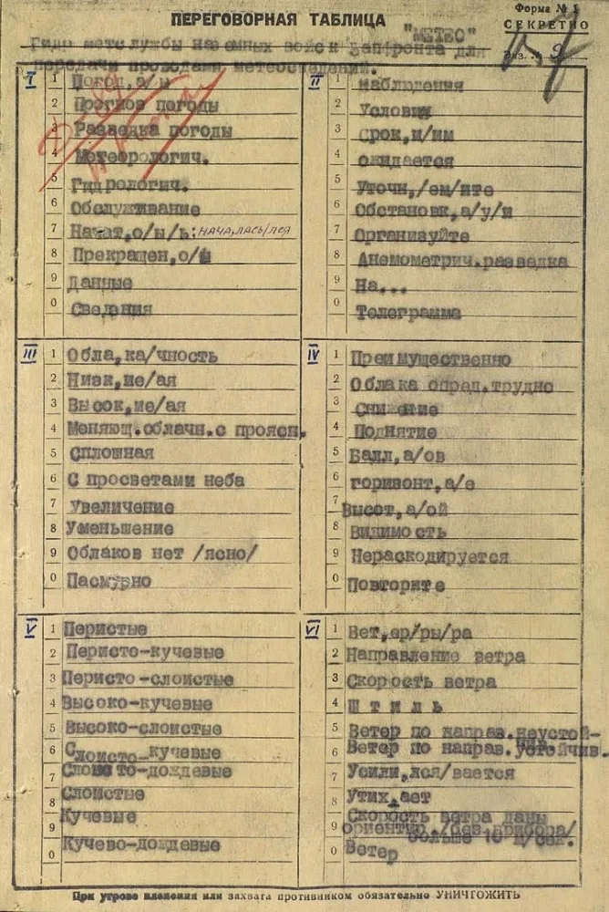 Радиомолчание порой дороже золота
