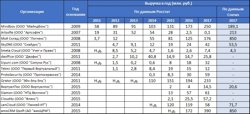 Почему безопасность из облака «не взлетает» в России