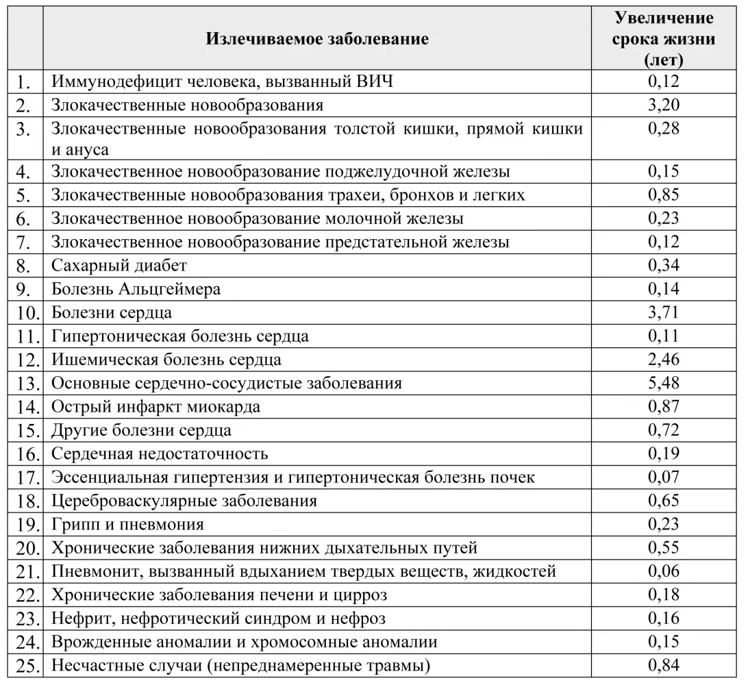 Смерти боятся дилетанты