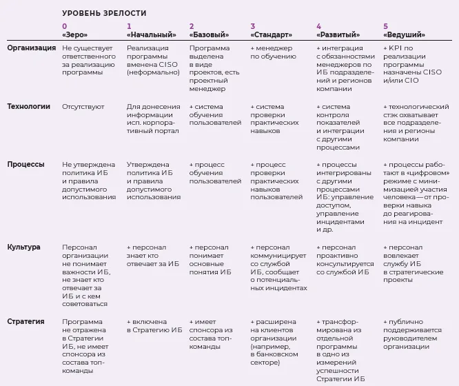 Первый после SOC'а