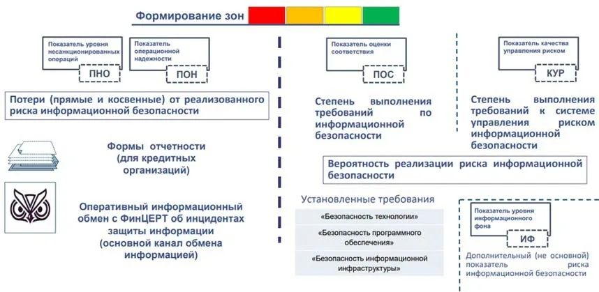 ИБ-риски: сегодня и завтра