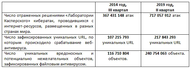 EDR и SOAR – «вместе» или «вместо»?