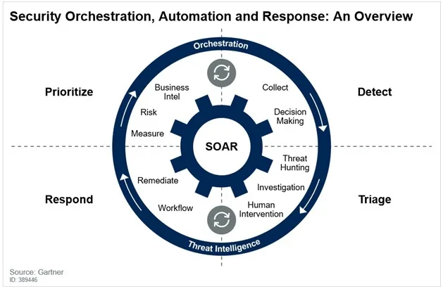 EDR и SOAR – «вместе» или «вместо»?