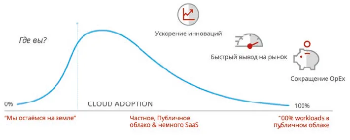 Защищая «неиспользуемое» облако