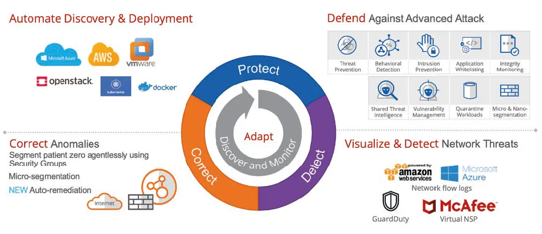 Защищая «неиспользуемое» облако